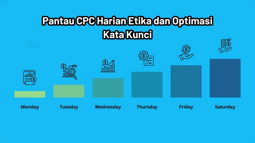 pantau cpc harian
