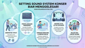 Setting Sound System