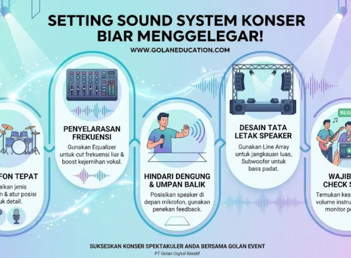 Setting Sound System