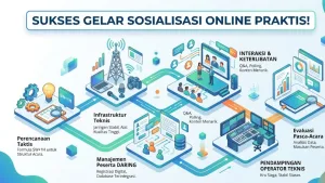 Sosialisasi Online