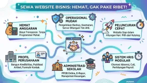 Sewa Website Bisnis