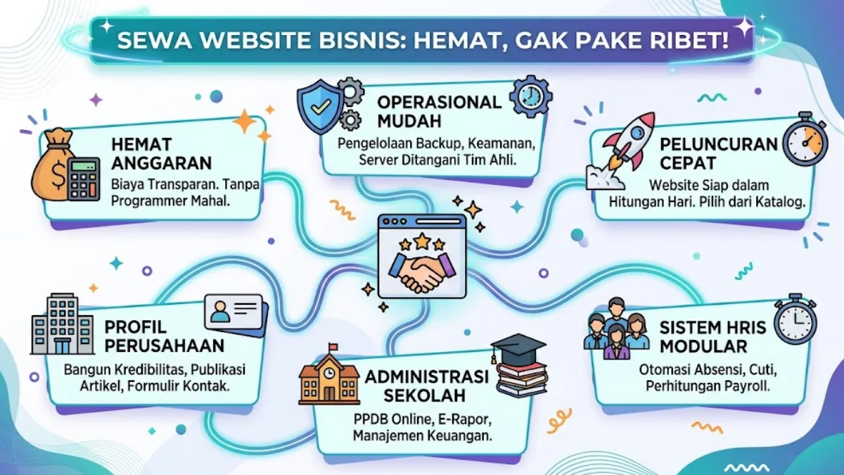 Sewa Website Bisnis