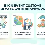 Atur Budget Event Custom