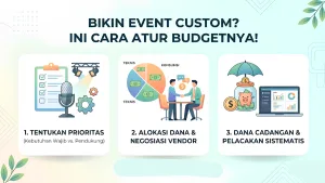 Atur Budget Event Custom
