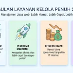 layanan kelola penuh situs web
