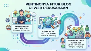 fitur blog web perusahaan