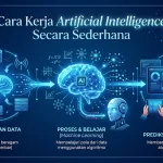 cara kerja Artificial Intelligence